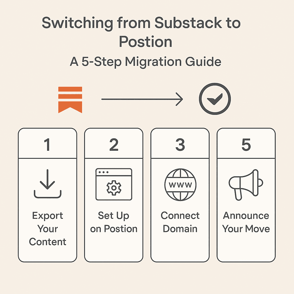 Postion could be the next big disruptor.